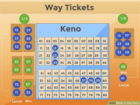 If you'd like, you can select Easy Pick at Step 4, and the computer will pick your numbers for you. . Ct keno results